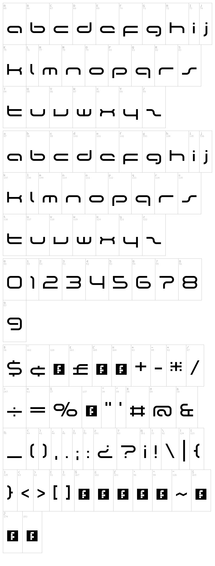 The Rush font map